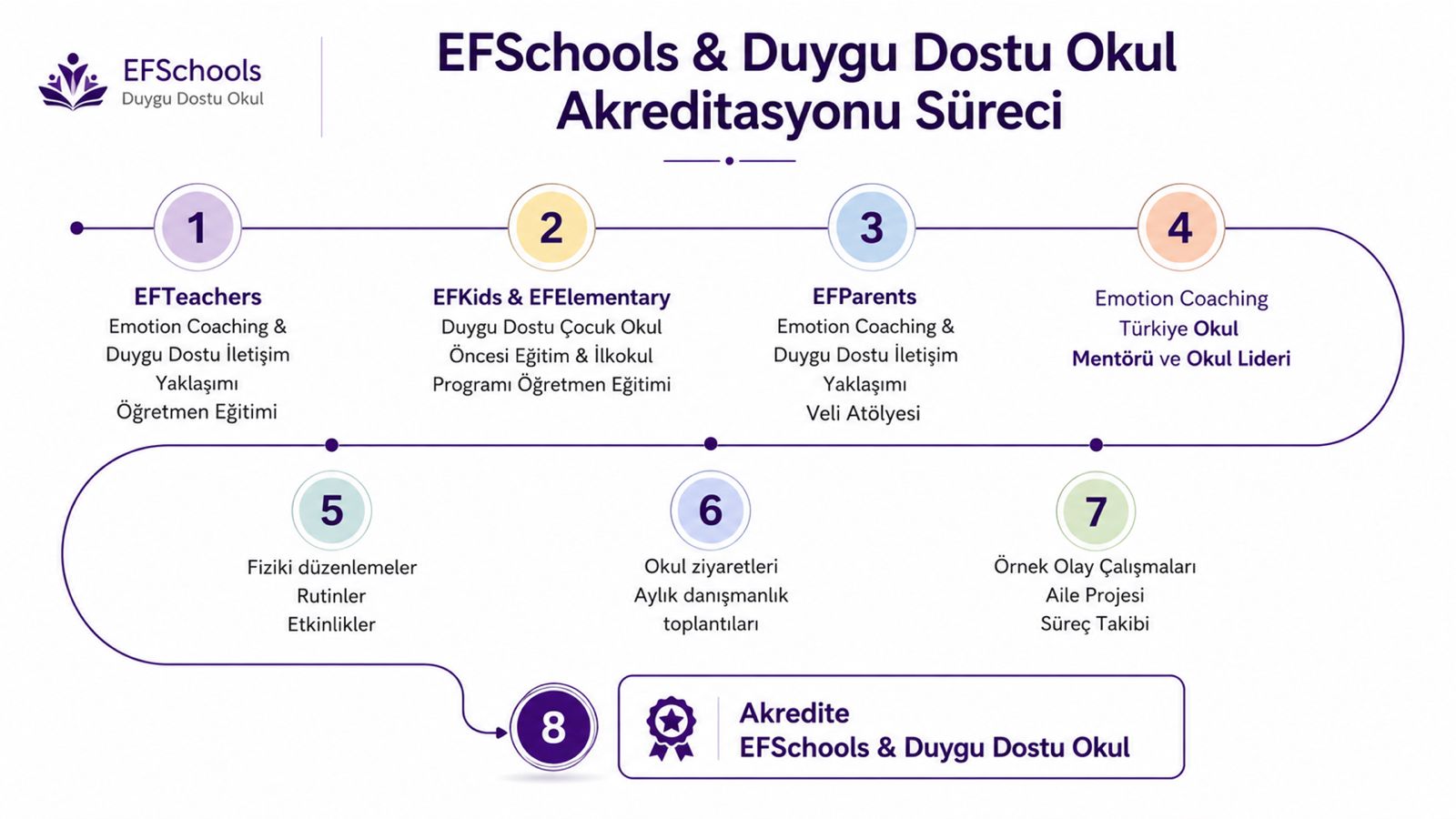Akreditasyon Süreci Nasıl İlerler?