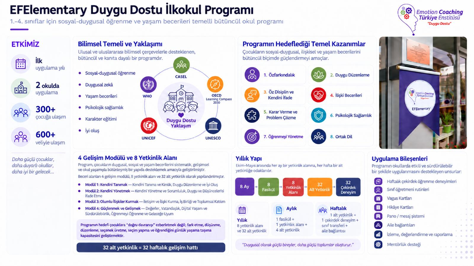 Program Hakkında